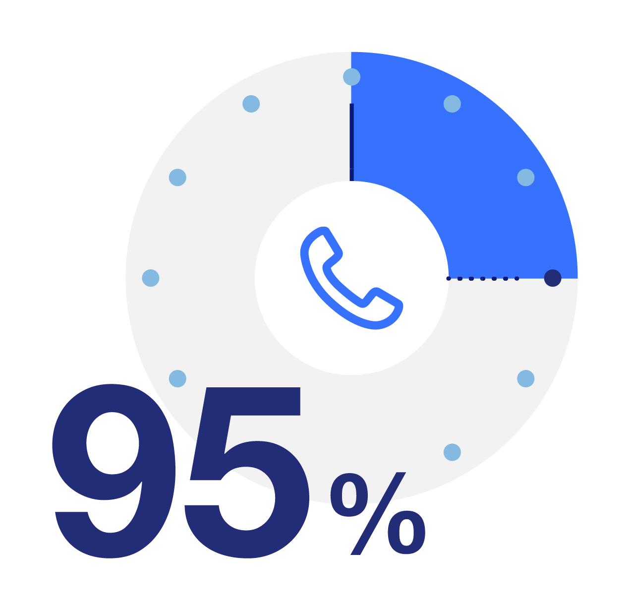 Elavon | Customer Satisfaction | Europe