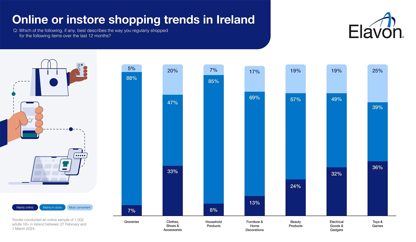 Retail changes infographic 